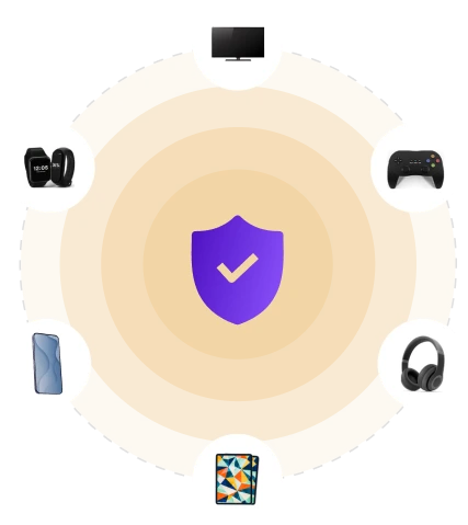 Product care programs